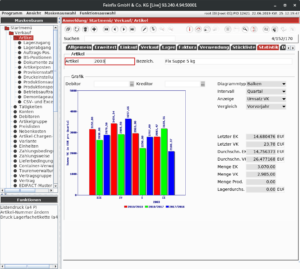 Artikelstatistik